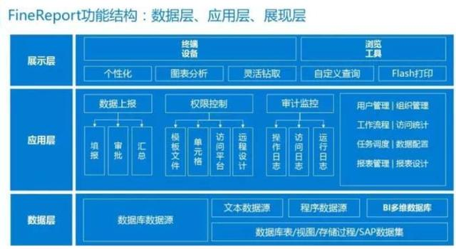 3位创业公司CEO亲述：200人的小公司，这么做数据管理就对了