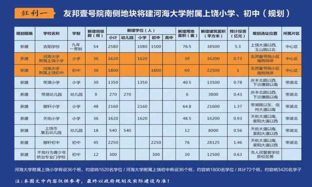 热销加推·名校加持丨4月5日 友邦88折抢房节 强势出击