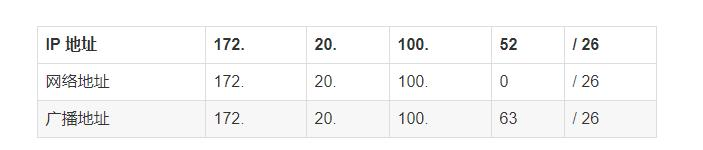 看这篇TCP/IP 协议 你能看明白吗？