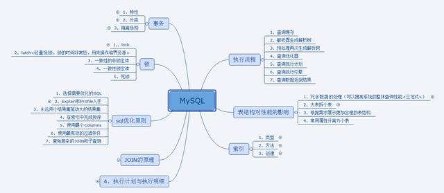 430页MySQL最全总结，助你编程路上乘风破浪