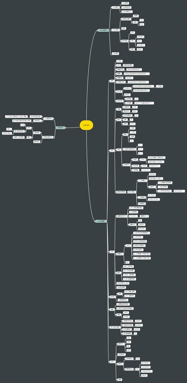 华为二面凉凉：Linux+Redis+MySQL+算法+网络+Java一个都讲不清