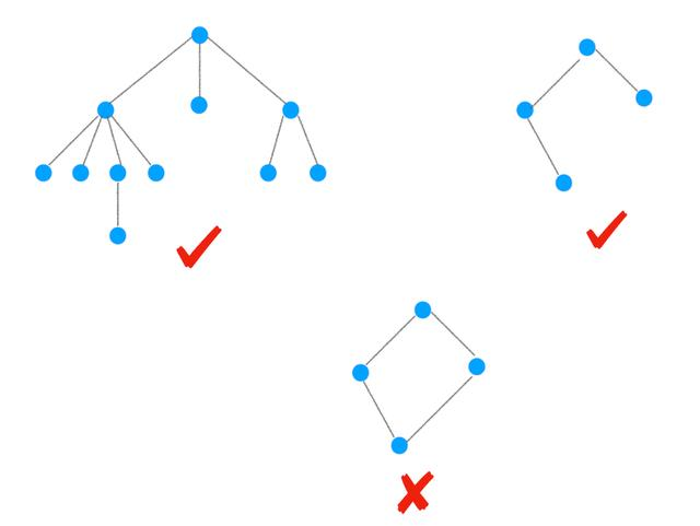深入浏览器内部谈性能优化
