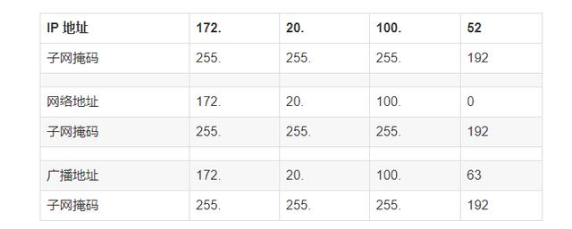看这篇TCP/IP 协议 你能看明白吗？