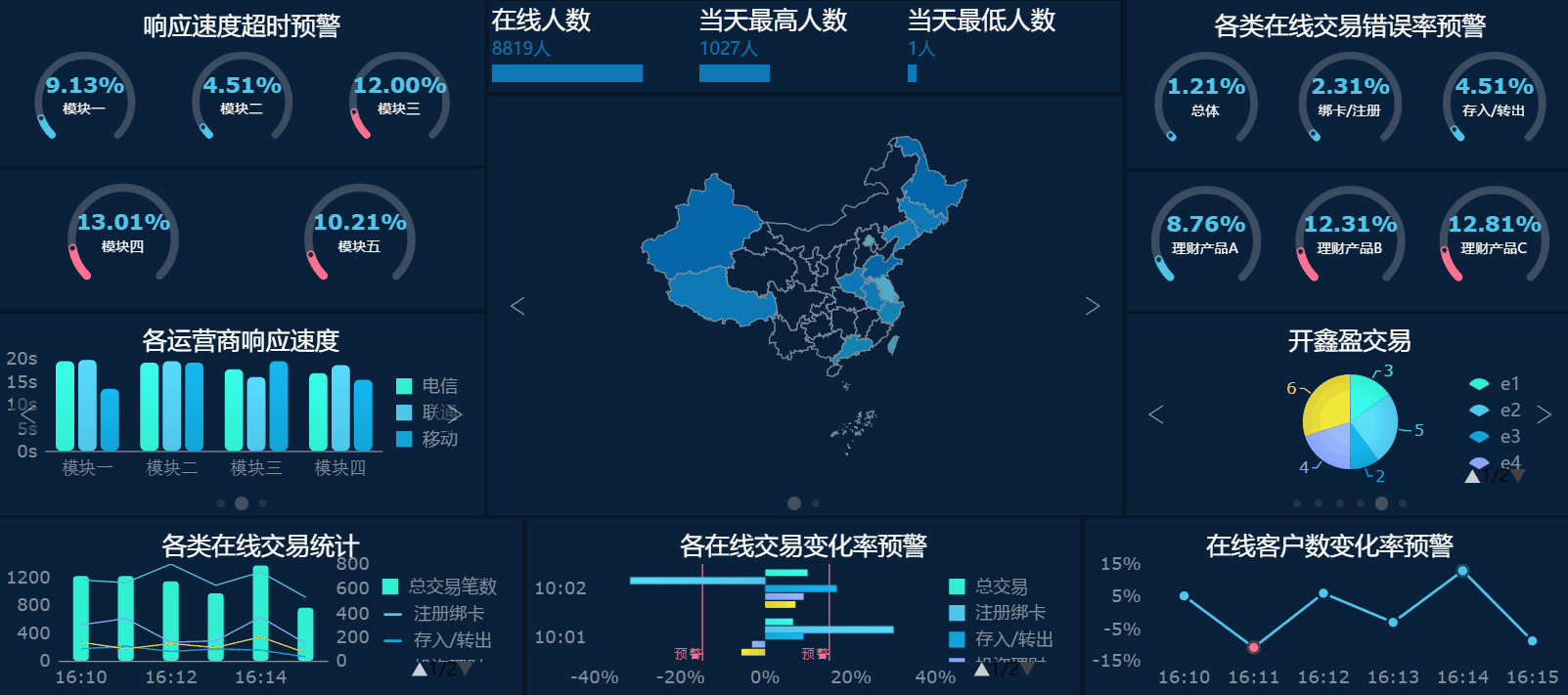 大屏做成这样，领导不重视你都难！