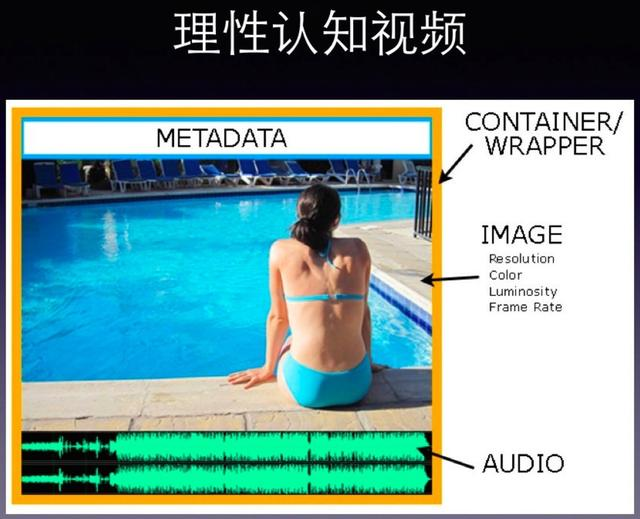 移动直播技术秒开优化经验（含PPT）