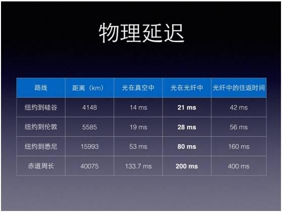 移动直播技术秒开优化经验（含PPT）