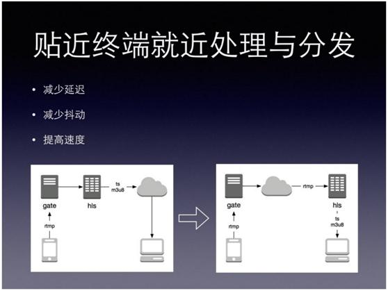 移动直播技术秒开优化经验（含PPT）