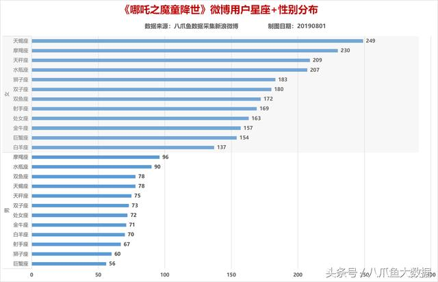 最强国漫诞生！是谁给《哪吒》贡献了14亿票房?