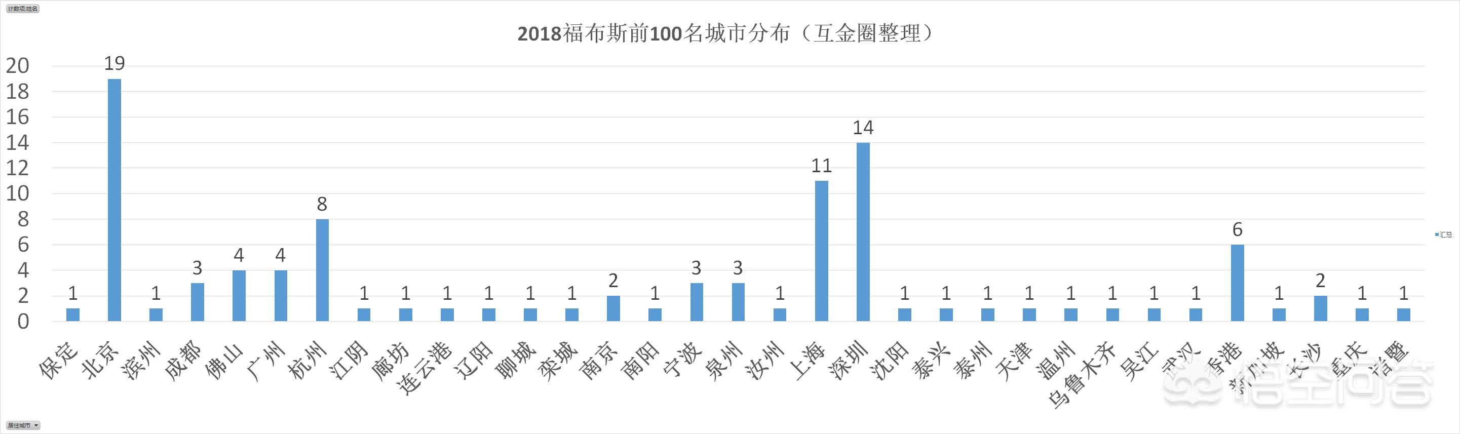 谁是中国首富？