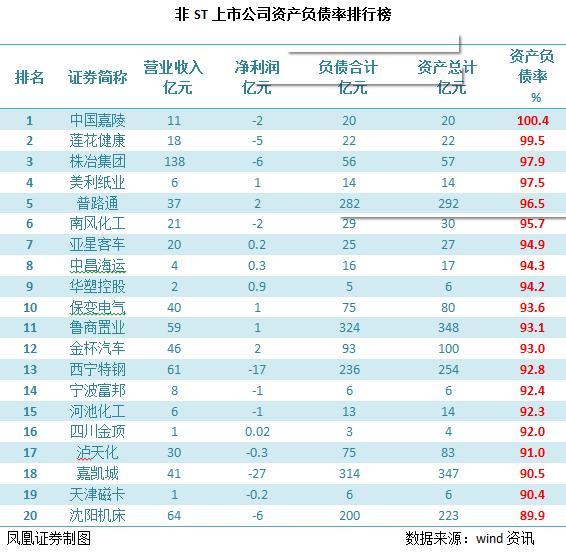 负债多少才算高？负债过高还能办贷款吗？