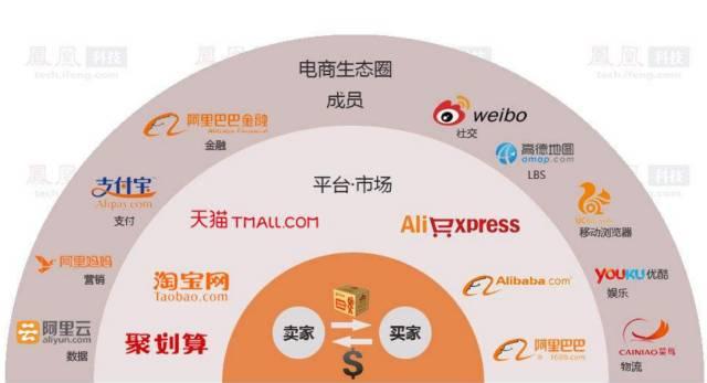 马云有自己的银行，为什么还要贷款？