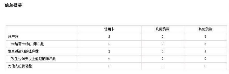 什么样的征信才算是好的？