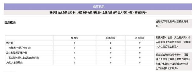 什么样的征信才算是好的？