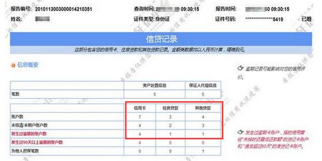什么样的征信才算是好的？