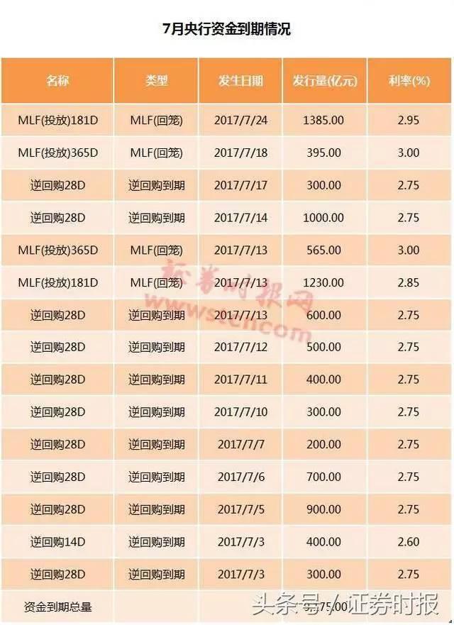 上半年银行罚单不断，7月越早贷款越有利