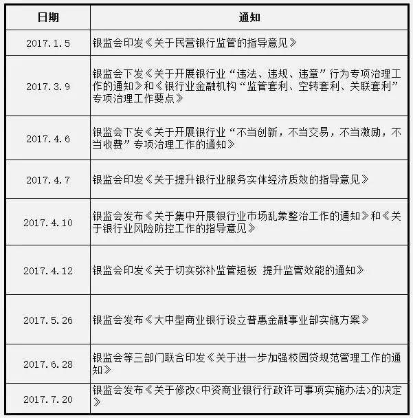 银行停贷、涨息、排队，8月不贷只能等明年