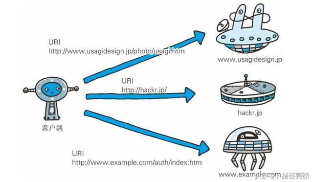 图解传说中的HTTP协议（二）