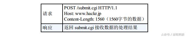 图解传说中的HTTP协议（三）