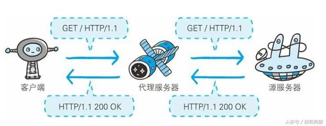 图解传说中的HTTP协议（六）