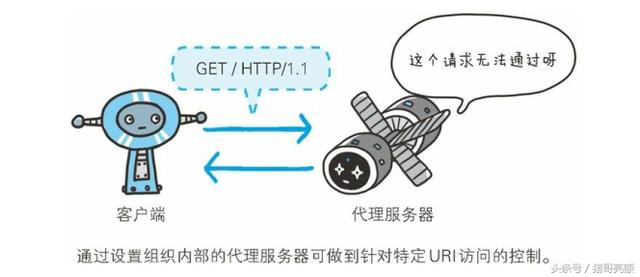 图解传说中的HTTP协议（六）
