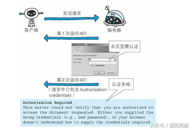 图解传说中的HTTP协议（六）