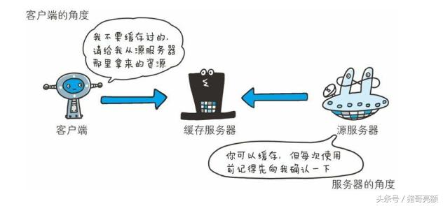 图解传说中的HTTP协议（八）