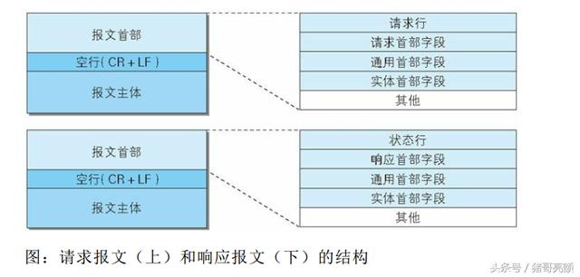 图解传说中的HTTP协议（五）