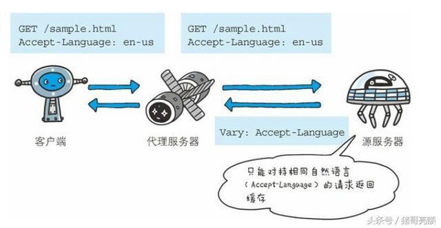 图解传说中的HTTP协议（九）