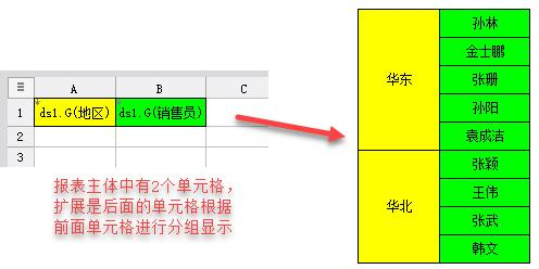超越Excel、python的数据可视化报表，月薪3W的人都在用