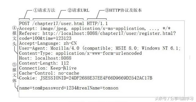 通过了解Servlet和Http之间的关系，了解web中http通信使用