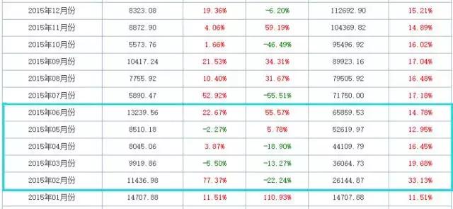 一年中什么时候申请房贷最容易下款？