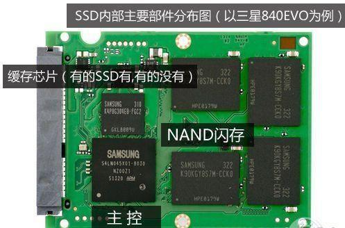 SSD固态硬盘的结构和基本工作原理概述