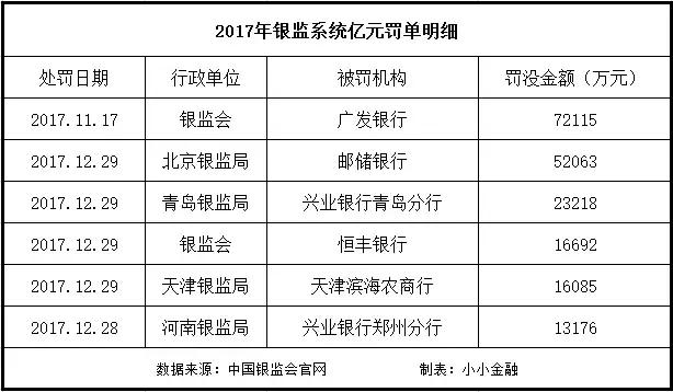 银行不断爆雷，金融业苦日子刚刚开始