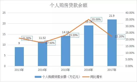 房价上涨，最大受益者到底是谁？