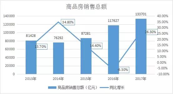 房价上涨，最大受益者到底是谁？