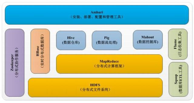 hadoop大数据基础概念解读（一）