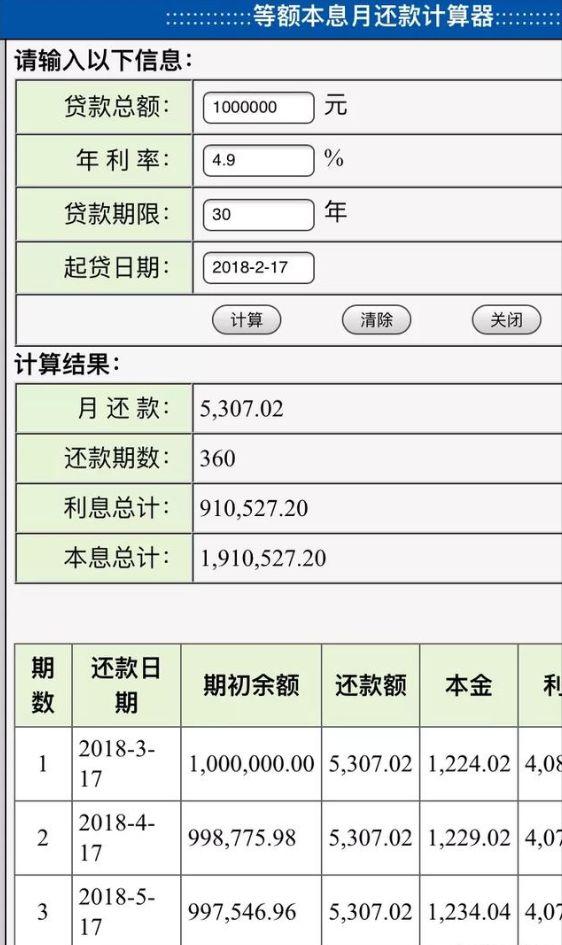 等额本金、等额本息，两者到底怎么区分？