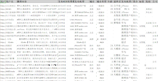 最强国漫诞生！是谁给《哪吒》贡献了14亿票房?