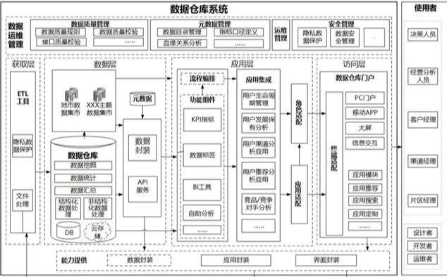 “前浪”数据仓库和大数据平台，到“后浪”数据中台的演变史