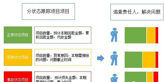 阿里数据总监手把手教学：如何面向企业做一次有价值的数据分析