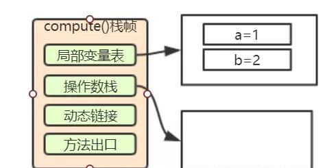 全网讲的最细的Java虚拟机，不会就看这里