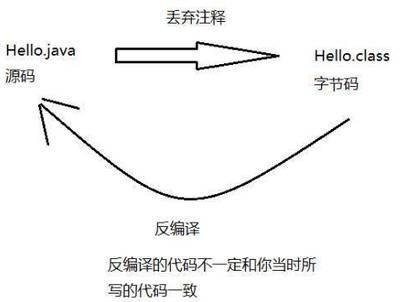 Java构造器就是这么简单