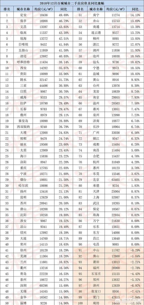 上市公司降价200万卖房仍然无人接手，有的甚至降价1900万