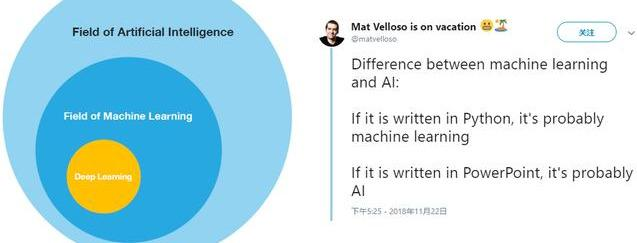 人工智能（一）：从零开始学人工智能—概述