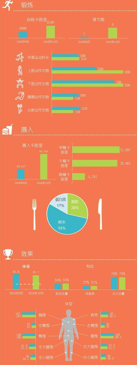 一个模版让报表自动生成，领导：这才是数据分析人该干的事