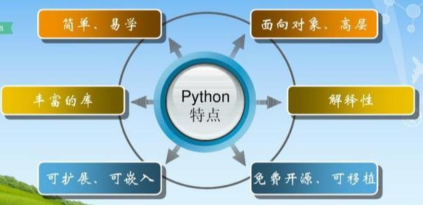 腾讯大佬花近十年时间整理出来的Python开发技术详解（Python岗）