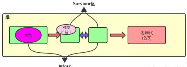 全网讲的最细的Java虚拟机，不会就看这里