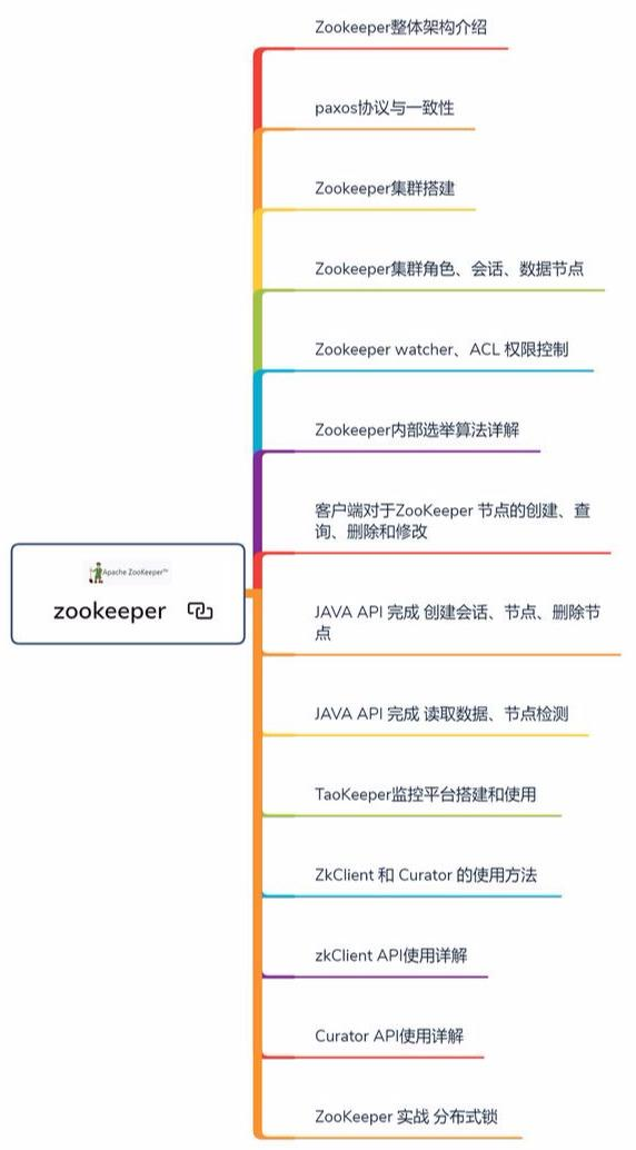 将系统稳定性提升一千倍，大牛用2.78G视频就讲明白了zookeeper