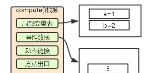 全网讲的最细的Java虚拟机，不会就看这里