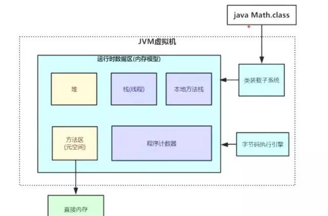 全网讲的最细的Java虚拟机，不会就看这里